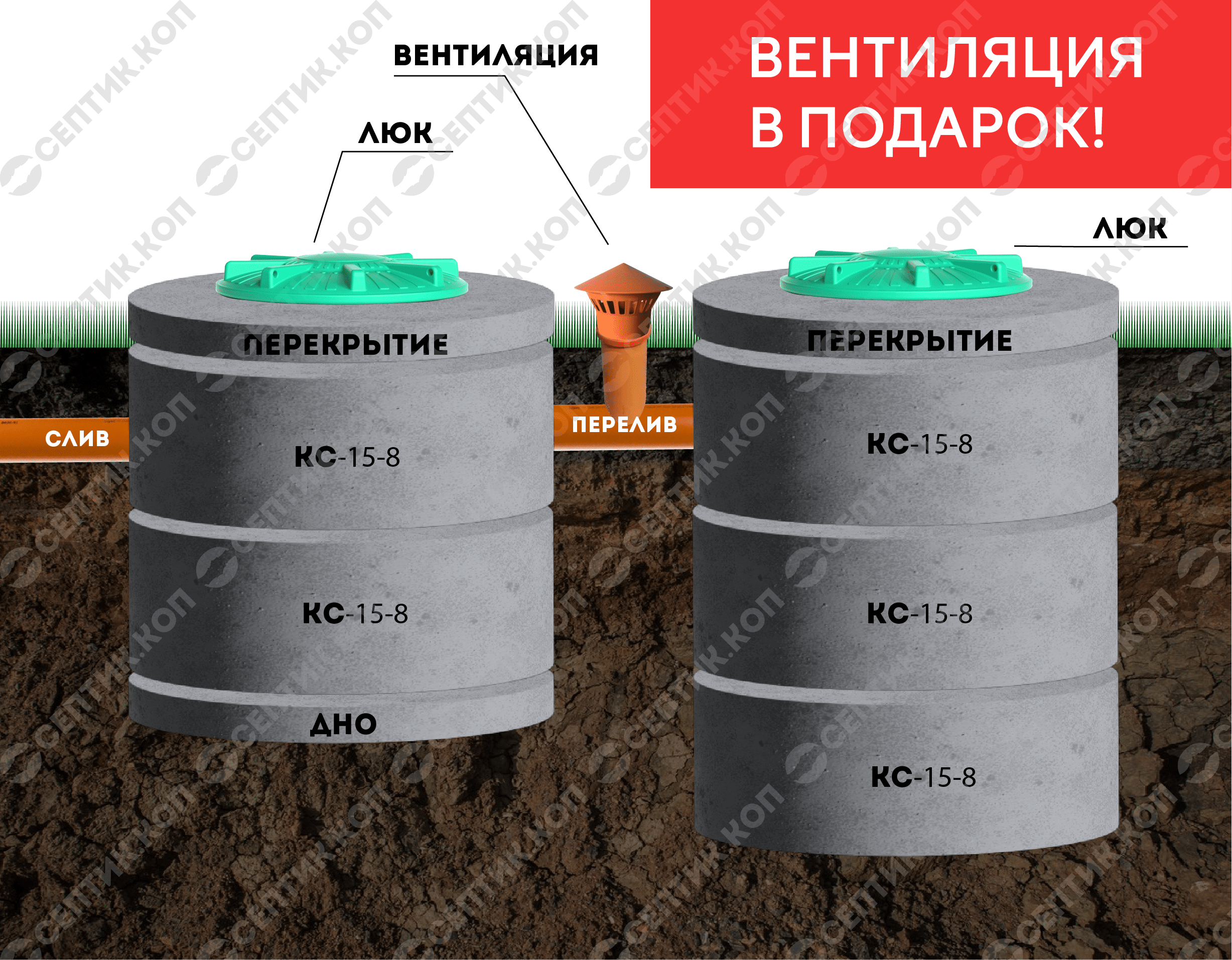 Септик 2+3 - Переливной двухкамерный септик из бетонных колец 2+3 (5 колец, 1-2 чел., 3.5 куб. м.) 